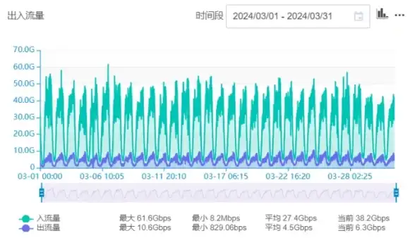 运维秘籍💡Domino名称查询新技巧｜高效运维必备—IT服务器管理】