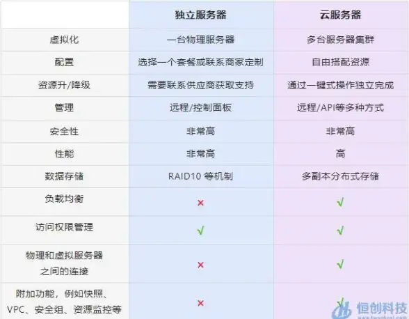 高防服务器,三网直连-俄罗斯高防服务器青叶云提供三网直连