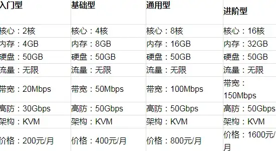 云计算,区域发展-ABXCDN云服务登陆伊春的地域优势