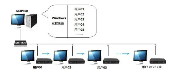 VPS测评🚀服务器选择｜RackNerd都柏林VPS适合用作生产环境吗？