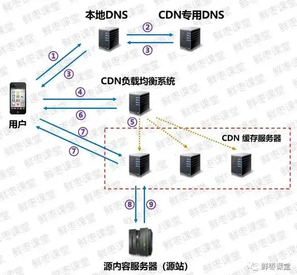 攻略秘籍🔥神仙道3开服兑换码免费速领全攻略