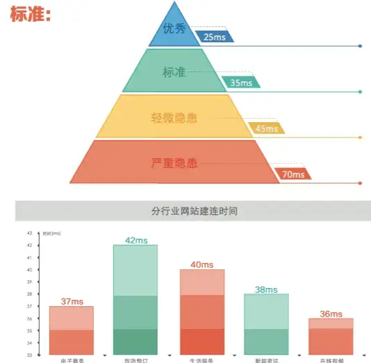 SQL语句 数据库操作 数据库中如何通过SQL增加一列？数据库增加一列的SQL写法