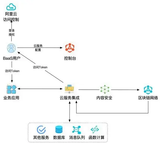 流媒体解锁🔥性能评测｜lisahost德国双ISP住宅VDS实测：多平台支持与速度分析
