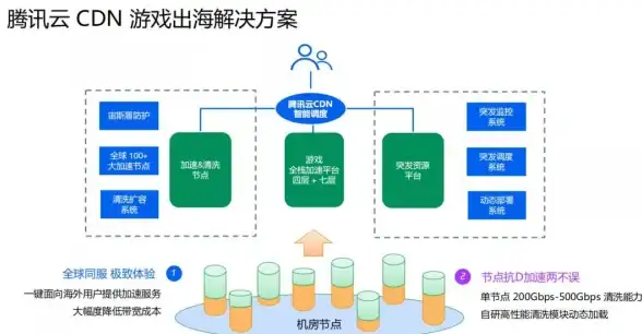 电竞必看★技能揭秘★强化攻略｜蛋仔派对电电蛛完美配合技巧全解析