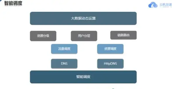 CDN节点,运营商资源-山东运城CDN节点分布及运营商资源