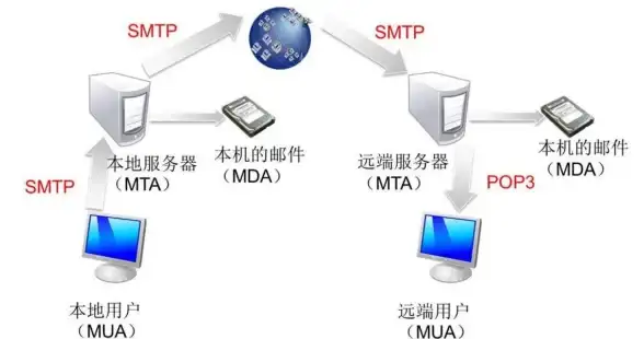 ｜企业运维必备｜高效IIS日志自动清理技巧大揭秘—轻松掌控服务器健康【实用干货】