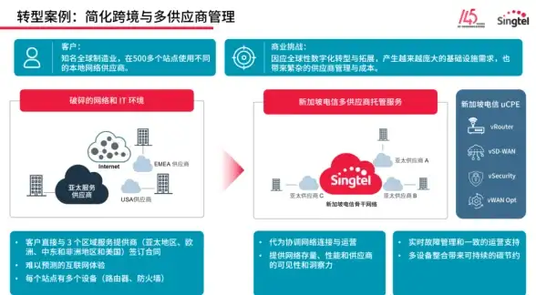 CDN加速,多线路-福建龙岩机房多线路CDN加速节点探秘