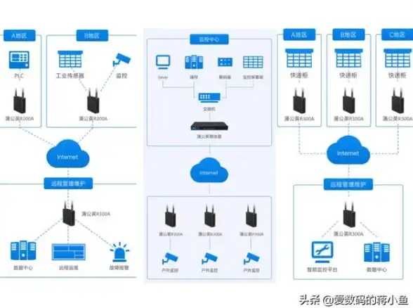 游戏玩家必读 云服务器专线揭秘 强力加速暗黑3内幕技巧 核心原理解析】