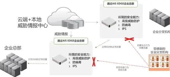 OceanBase 数据库管理 后浪云OceanBase教程：如何使用TRUNCATE TABLE命令