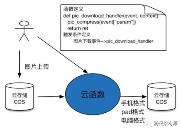 打印耗材🖨硒鼓全面解析：工作机制、主要功能与实用小窍门