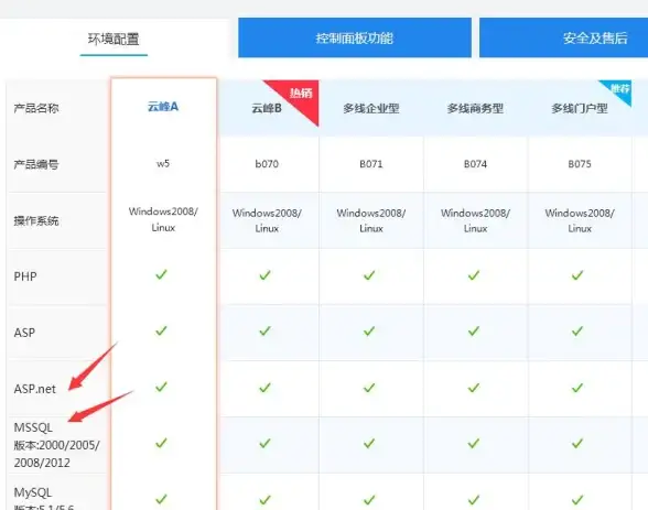游戏攻略🔥弹弹堂橙色宠物最强推荐及评测解析