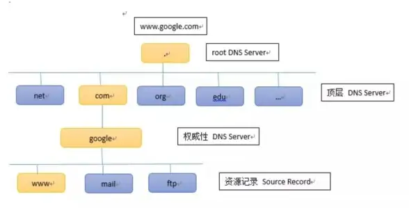 云主机 网络加速｜tmhhost云服务器：优选CN2 GIA与CUII 4837高效网络优化