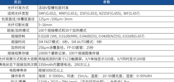 高防云主机,电信专线-湖北十堰云主机，电信网络独享高防