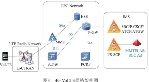 系统教程🌟雨林木风ghost windows7操作系统安装与制作全流程详解