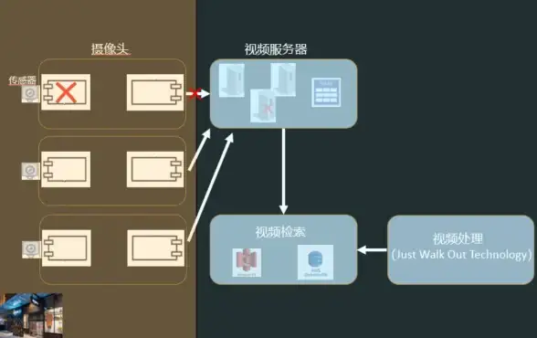IDC,高性能网络-冬邦云海口数据中心，大带宽低延迟服务详解