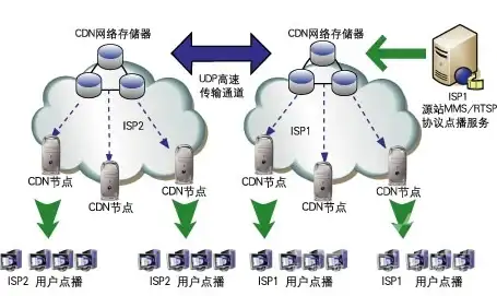 系统故障|数据传输 错误0x8007045d—错误代码0x8007045d原因及解决方法