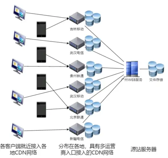 数据迁移 数据整合 txt高效导入mysql，实现快速批量数据整合与管理