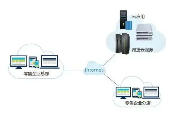 Oracle报错|索引扩展失败 ORA-03234:unable to extend index string.string subpartition string by string in tablespace string 故障修复 远程处理