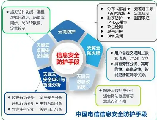 desivps推出圣何塞VPS：17/年特价，免费换3次IP，10Gbps带宽，AMD Ryzen9/DDR5/NVMe阵列