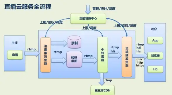 游戏攻略⚡阵容解析⚡实战技巧：金铲铲之战S13征服德莱文完美运营与克制宝典