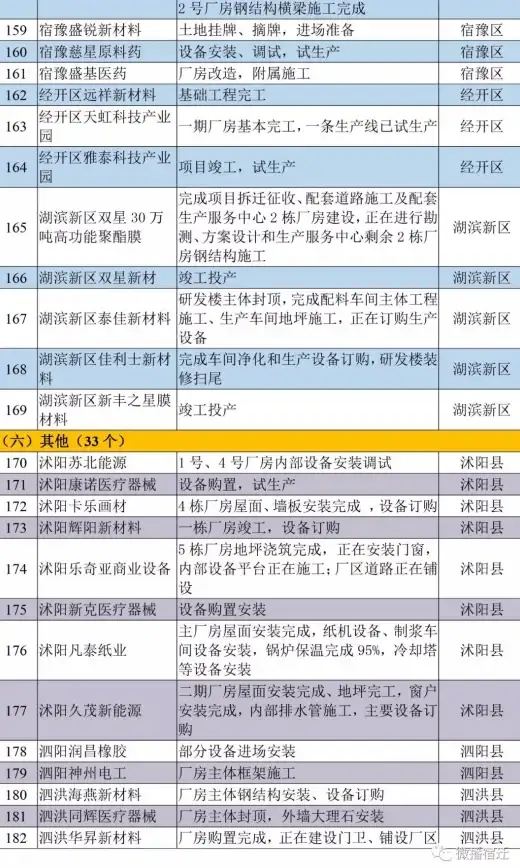 MySQL报错 表空间加密 MySQL Error number:3183 ER_TABLESPACE_CANNOT_ENCRYPT SQLSTATE HY000 故障修复与远程处理