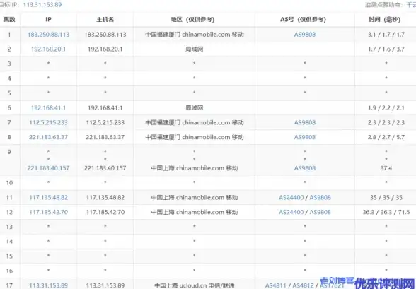 MySQL报错|远程修复 MySQL Error number:MY-013478;Symbol:ER_AUDIT_LOG_SUPER_PRIVILEGE_REQUIRED;SQLSTATE:HY000 故障处理