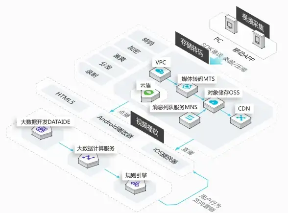 全新ASP核心源码来袭｜多模式传输技术亮点揭秘＊IT前沿解析＊必读
