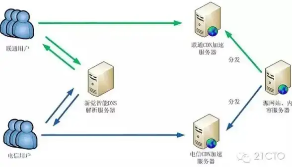 策略宝典🔥无悔华夏百越三星全攻略及实用打法分享