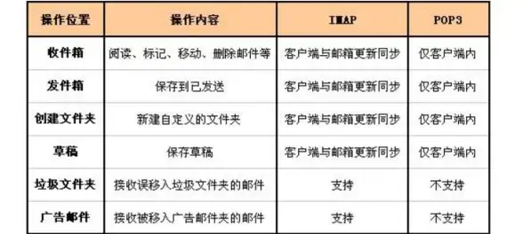 游戏🔥免费加速器推荐，鹅鸭杀畅玩无阻，极速排行精选