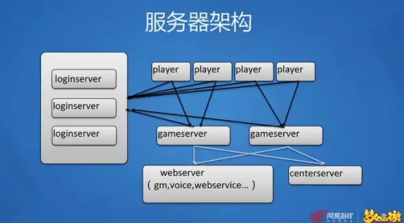 【网游安全通知】DNF服务器IP填写规范详解—防风险指南｜网络游戏合规须知