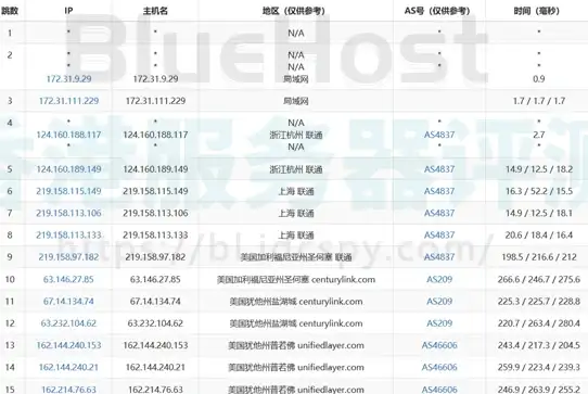 环境调节●设备优化●防晕秘籍 玩《无限暖暖》轻松告别3D眩晕！