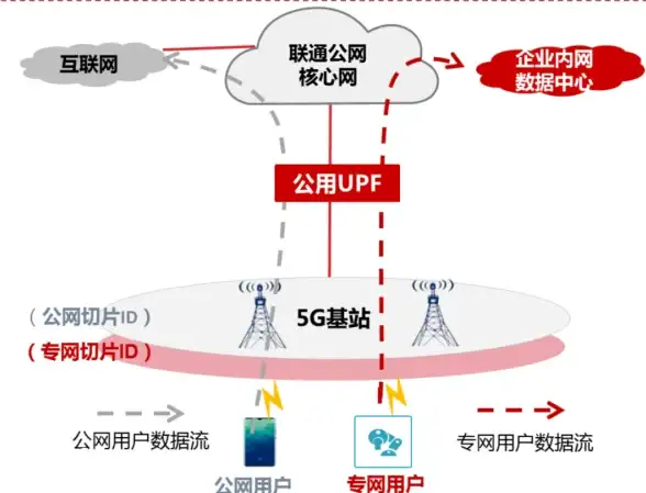 高防御,企业安全-冬邦云高防机房，企业安全新选择