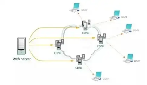 宝塔面板|nginx 宝塔面板甲骨文arm服务器安装nginx失败如何解决