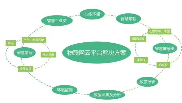 高效赋能管理｜卡盟主站源码灵活部署秘籍｜提升后台运营效率┃精选互联网
