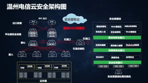 高防,三网优化-湘情盾高防北京部署，支持三网与CN2优化线路