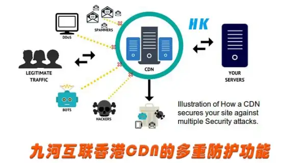 Redis优化 Redis挑战 了解Redis应对三大难题，redis的三大核心问题