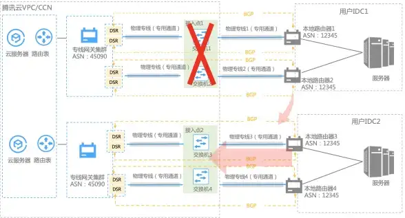 Oracle报错 端口分配异常 ORA-09755:osngpn:port allocation failure 故障修复与远程处理