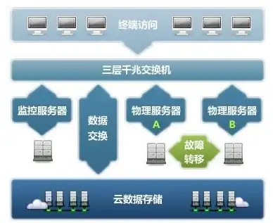 Redis主从管理 节点查询方法：Redis中快速查看主从节点的实用技巧，redis 查询主从结构