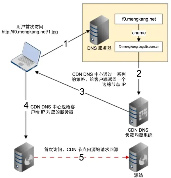 Redis锁 超卖防控 解决超卖问题的高效方案，Redis锁助力库存管理
