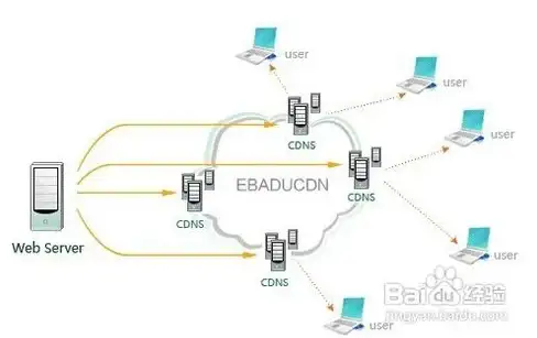 聚焦网络安全防线｜cf代理服务器配置隐患深度预警—实用防护对策指南！重磅揭示】