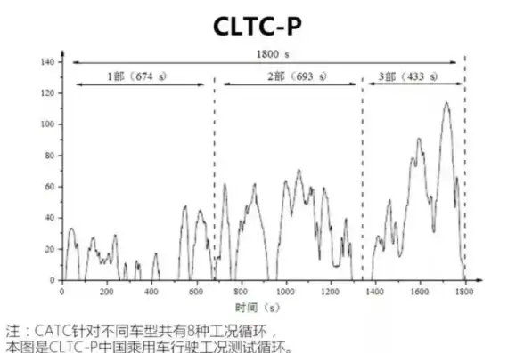 CDN加速,网络安全-黄南机房CDN防DDoS攻击策略及应用