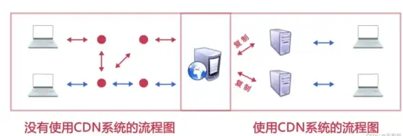 关联视角｜售后全解析☀源码论坛服务新动向—8a商业源码行业提示与支持【服务热点】