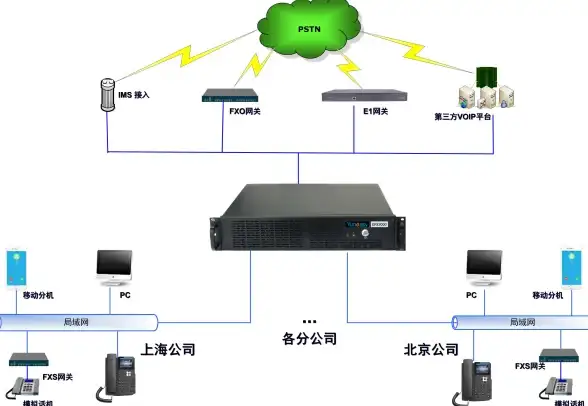 CDN加速,节点优势-ABXCDN陕西铜川节点优势分析
