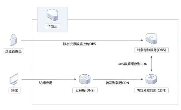 前端开发|高效检索 vue搜索;Vue全文搜索引擎实现方法与最佳实践