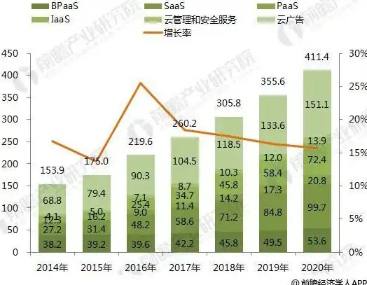数据库 炫耀 爱炫耀的数据库老头儿