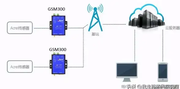 云计算,大带宽-天津冬邦云电信大带宽专线服务器配置方法