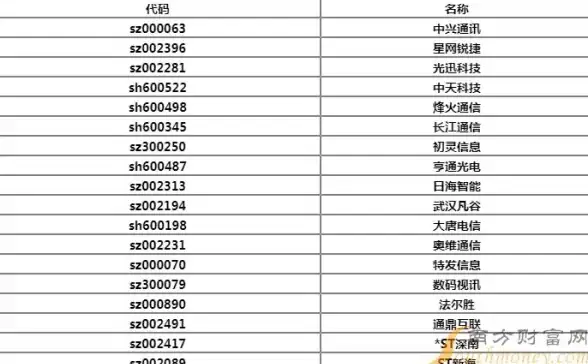 正版激活🔑windows server 2003序列号管理与授权使用全攻略