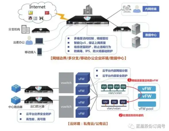 攻略秘籍🔥召唤与合成289-50极速通关技巧分享