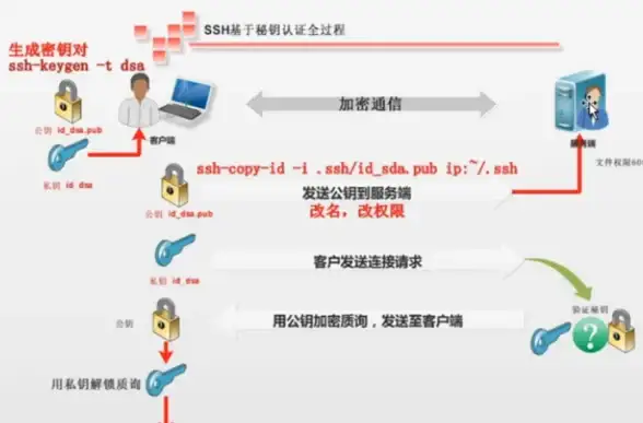 算法设计|编程思路 伪代码怎么写-伪代码怎么写 idea