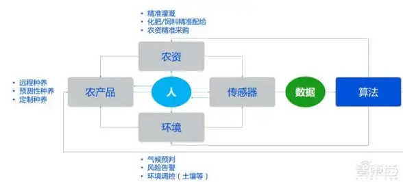 高防御,数据安全-冬邦云高防服务器，武汉机房运维安全性